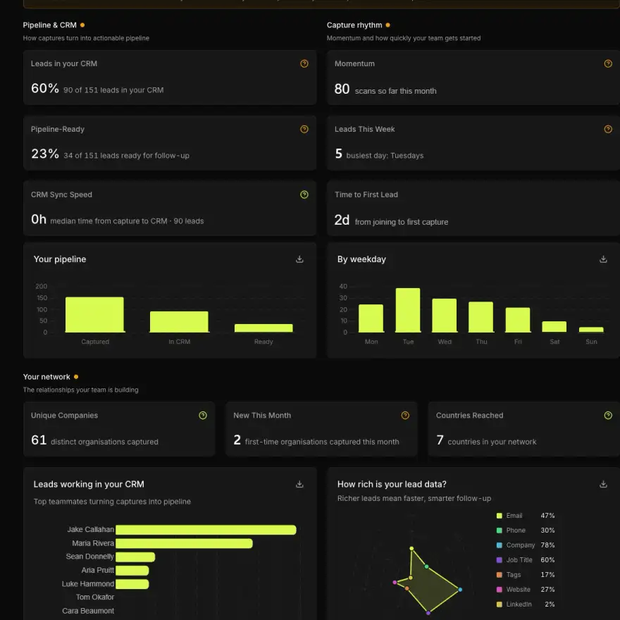 your_pipeline_stats_covve_portal